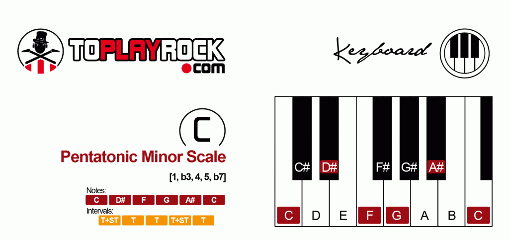 Pentatonic Minor Scale
